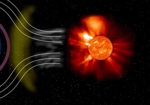 How do electric and magnetic fields interact with each other?